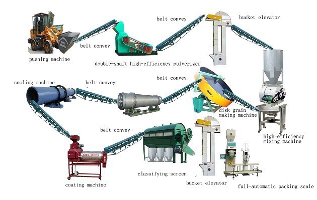 organic fertilizer production line