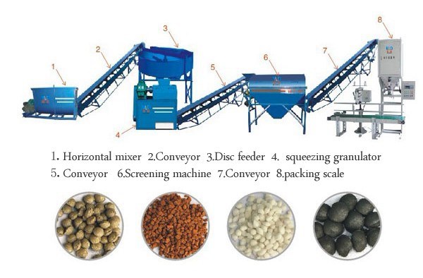 Compound Fertilizer Production Line